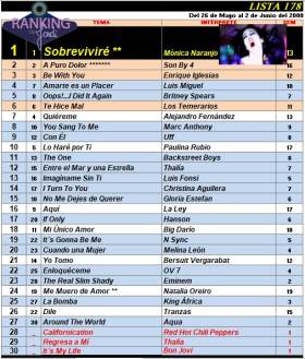 Ranking 178 de 2000